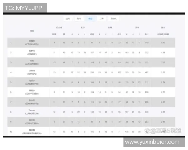 排球运动员扣球点高度与得分成功率的建模分析